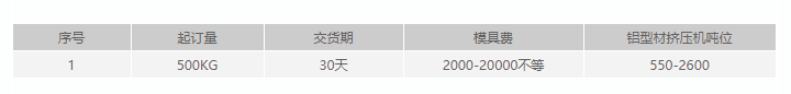 狠狠躁日日躁夜夜躁2022麻豆開模定製要求.png